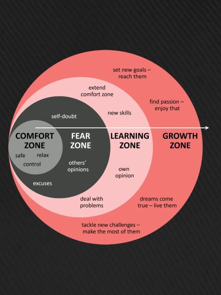 Comfort Zone - Grow!