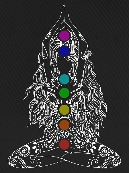 Chakra