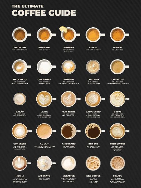 Ultimative Espresso-Kaffee-Tabelle