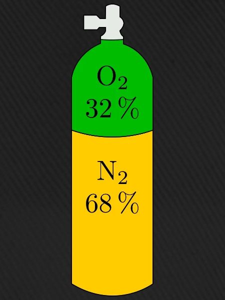Nitrox Tauchflasche