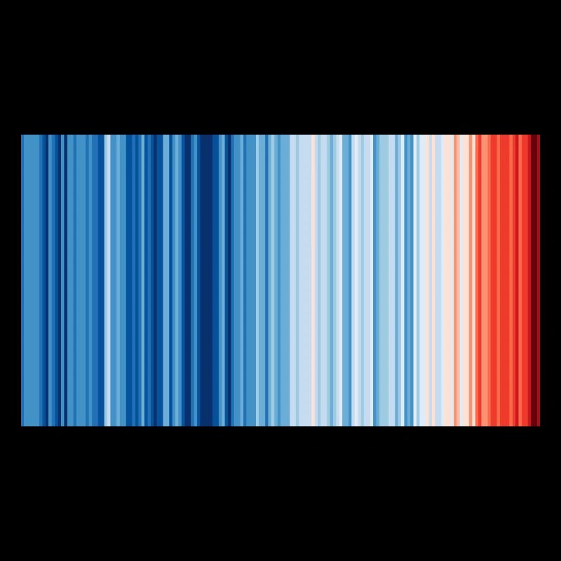 Warming Stripes Global 2019