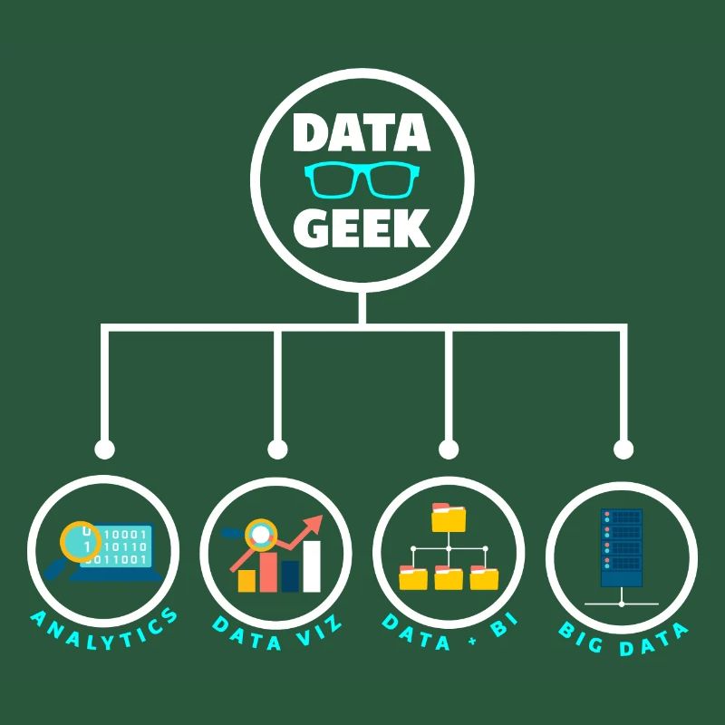 Datenanalyse Data Geek Engineering Business