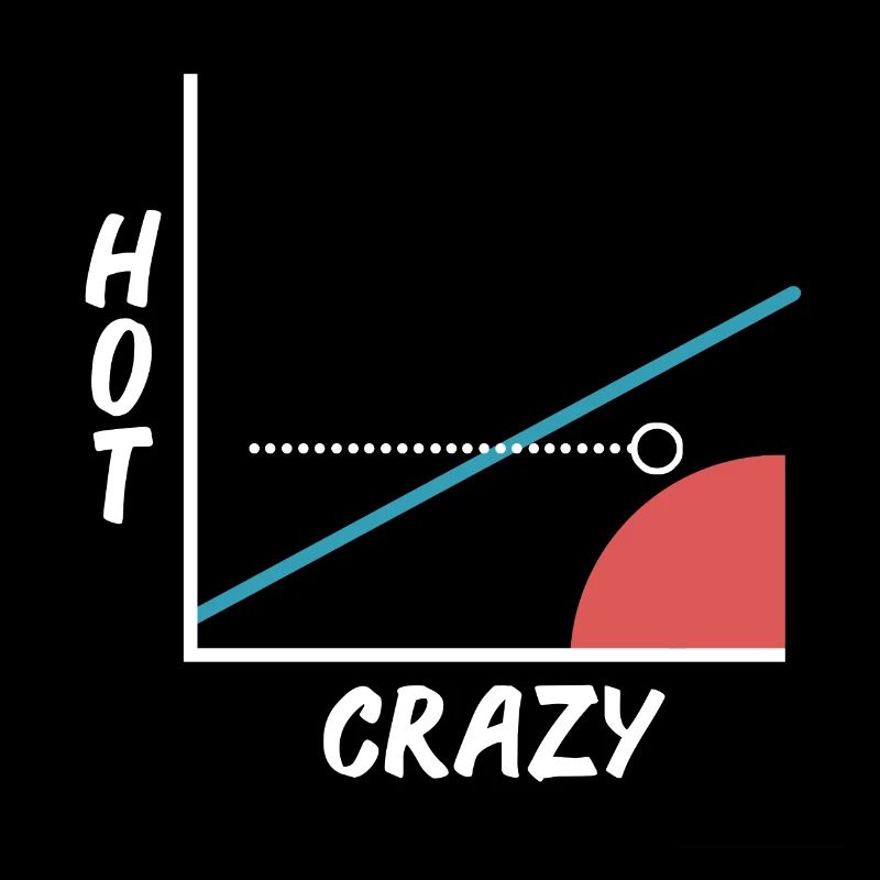 Crazy Hot Skala - Grafik - Graph - Barny