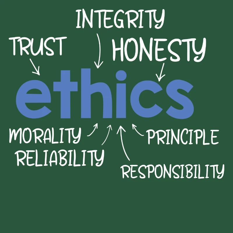 Ethics Word Description