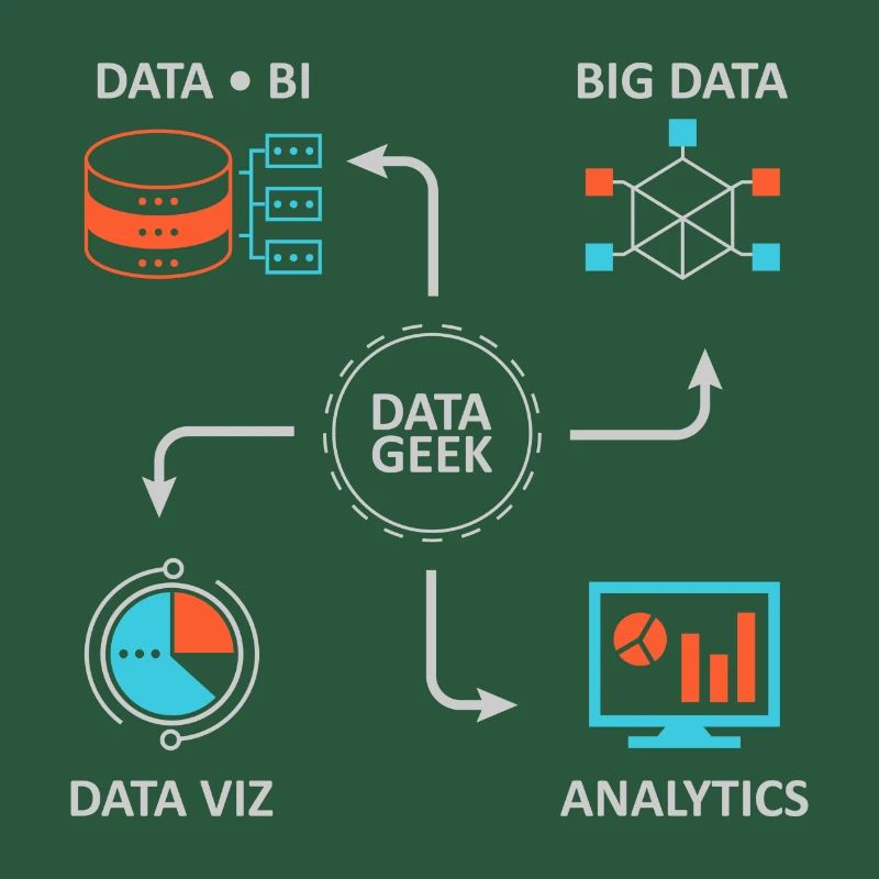 Analytics Datenwissenschaft Informatik Geschenk