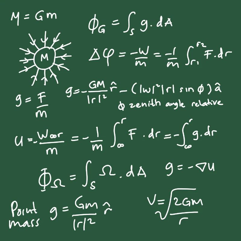 Physics Equations Unleashed