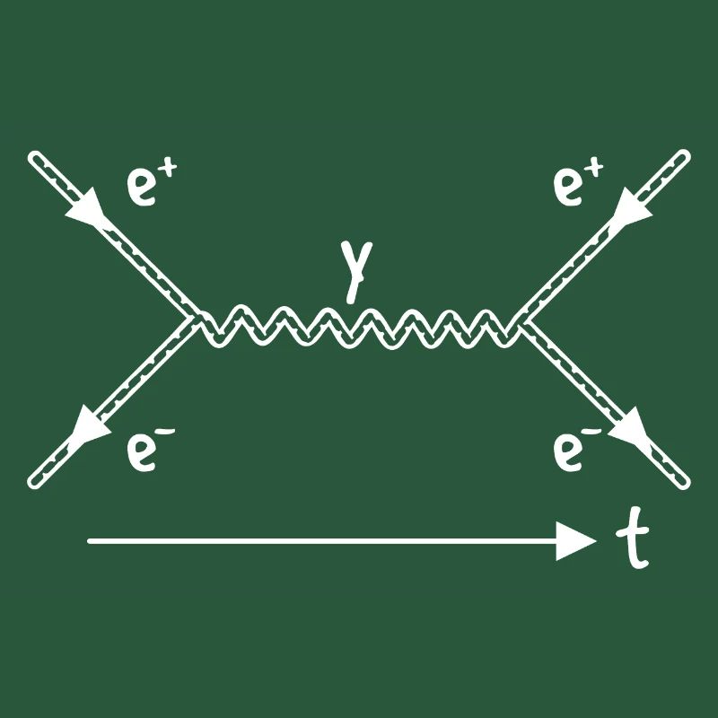 String Theory Interaction