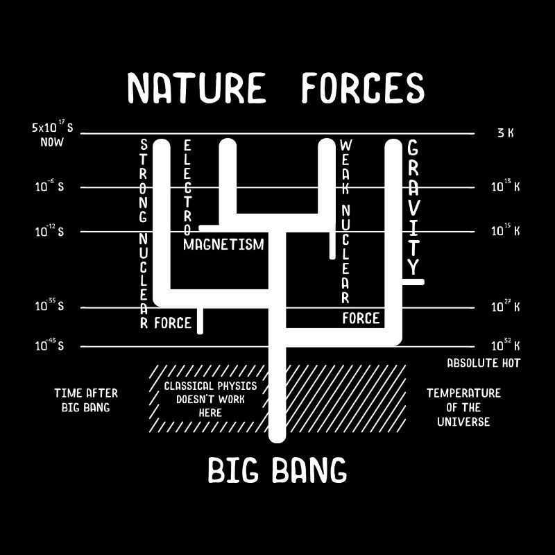 Astrophysics