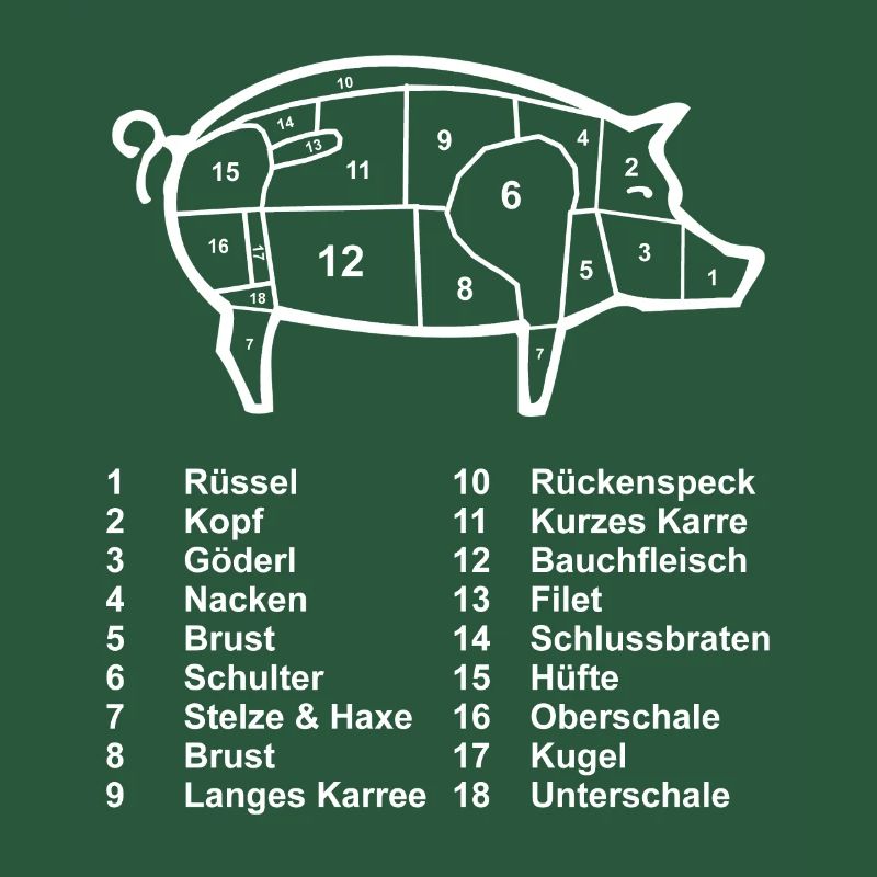 Schwein Fleisch Metzger Fleischer