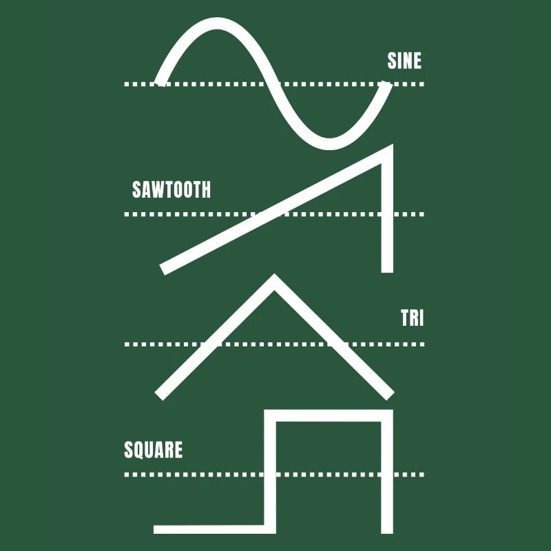 Vintage Analog Synthesizer Techno Waveform - Synth