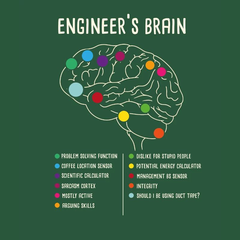 Engineering Games Process Engineer's Brain