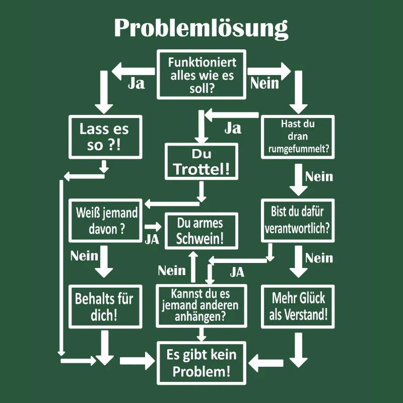 Problem Solving Men Schema Diagram Gift