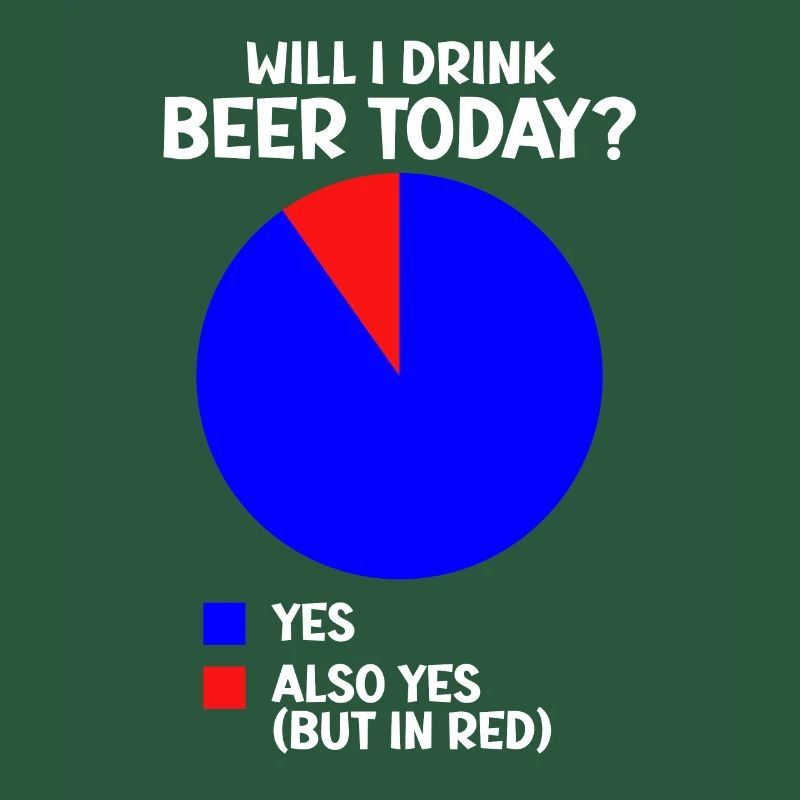 Beer Circle Chart Statistics Drink beer today