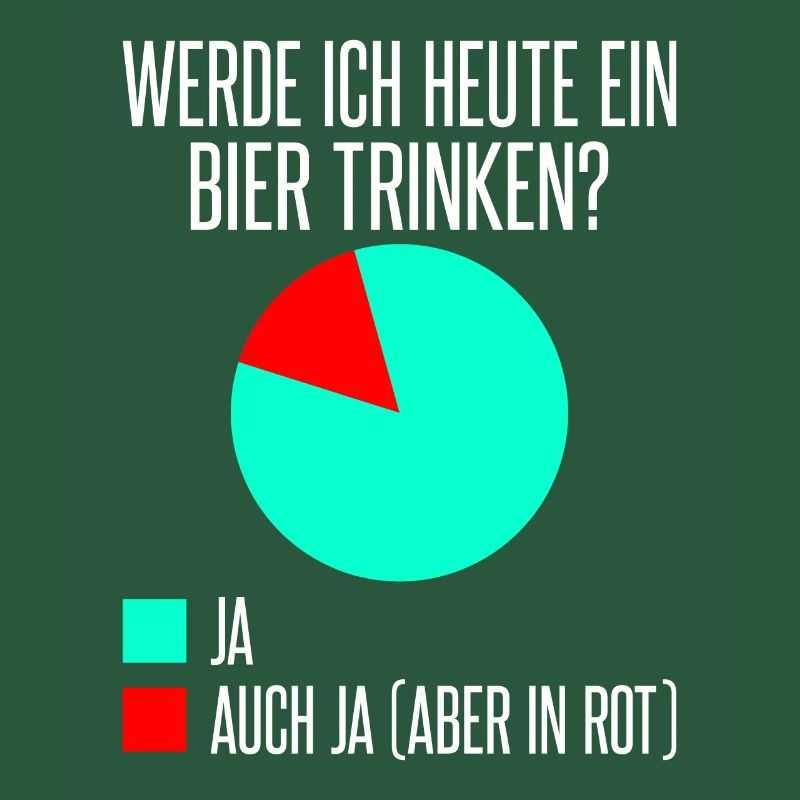 Werde ich heute ein Bier trinken? Ja oder ja (nur