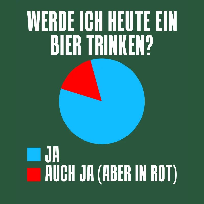 Werde ich heute ein Bier trinken? Ja oder ja (nur