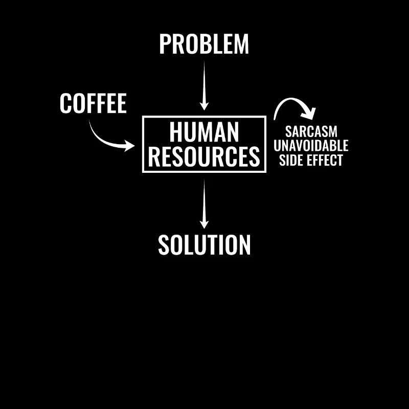 Human Resources Coffee Probl - HR Management