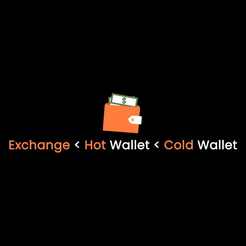 Échange < Hot Wallet < Cold