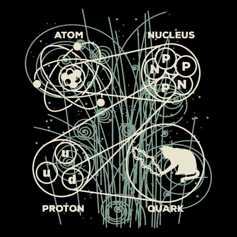 Quantenmechanik Stringtheorie