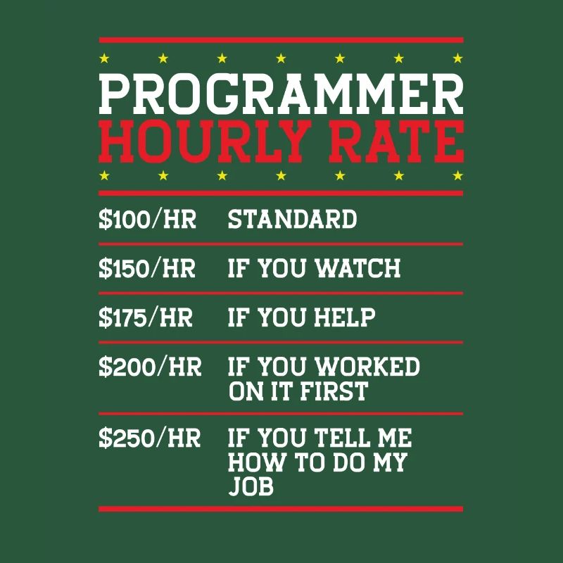 Programmer Hourly Rate Support Coder Labor IT