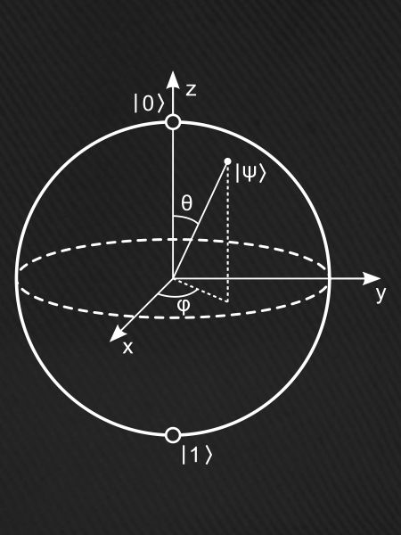 Bloch Sphere