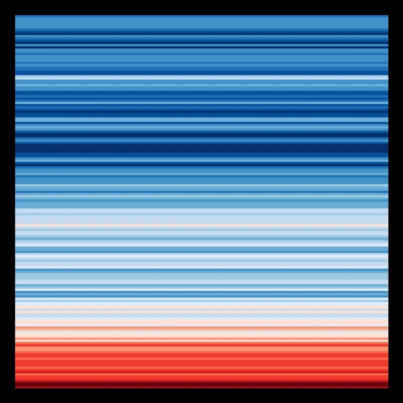 Warming Stripes | Scientists for Future