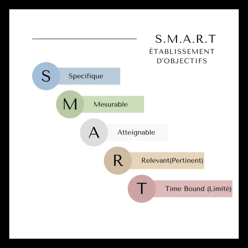 SMART