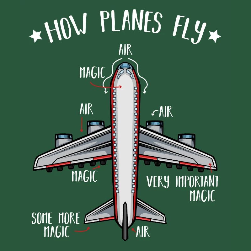 How Planes Fly Luft- und Raumfahrttechnik Studium