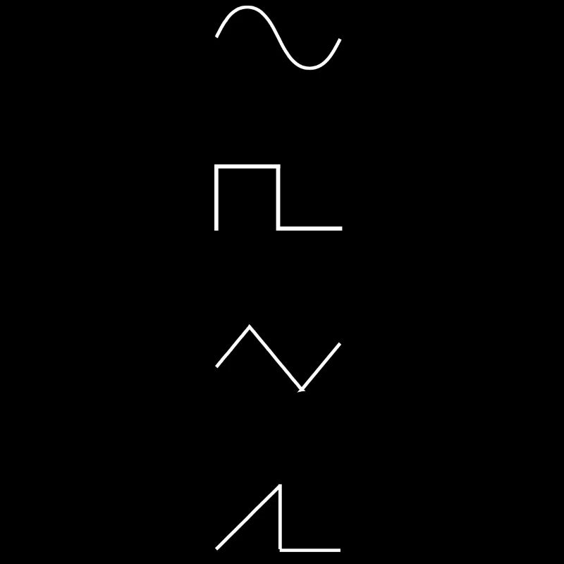 Waveforms