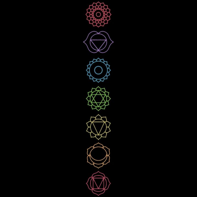 Chakras