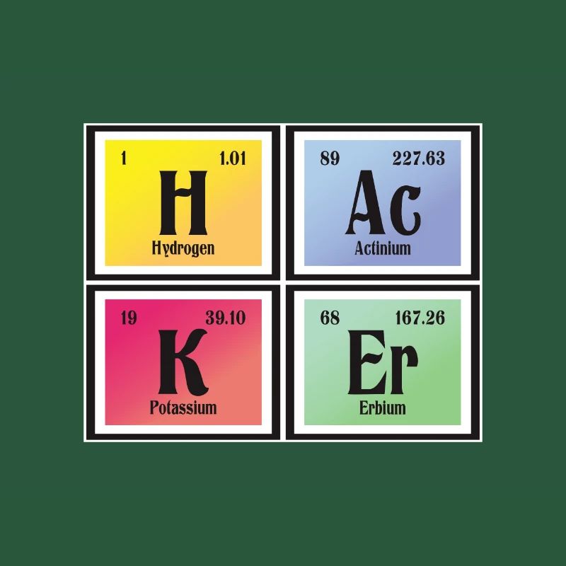 Hacker-| Periodensystem der Elemente