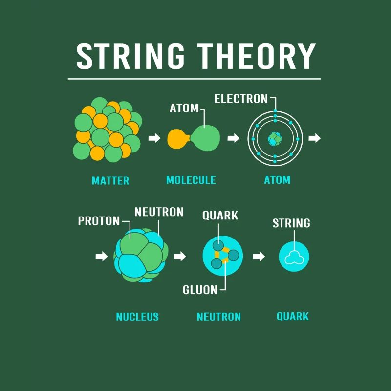 Quantenphysik Quanten Physik Quantensprung