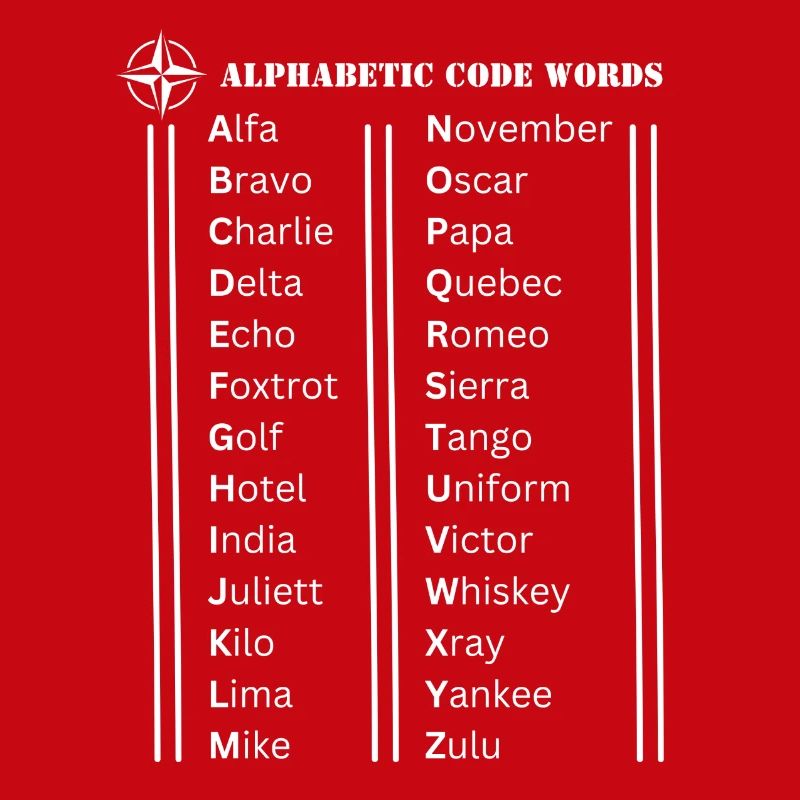 Alphabetische Codewörter