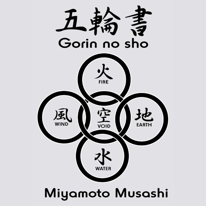 Fünf Kreise oder Ringe