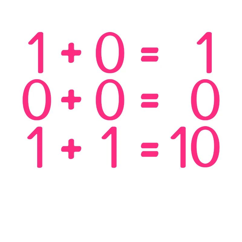 Computer science rules programmers