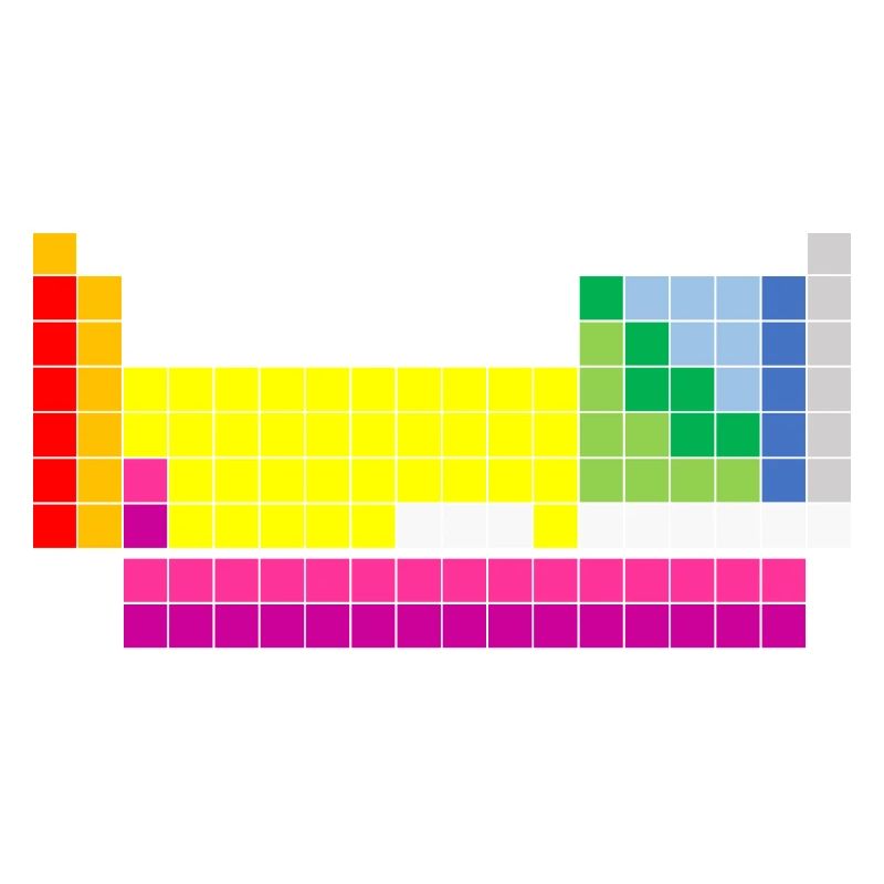 Periodic table of elements