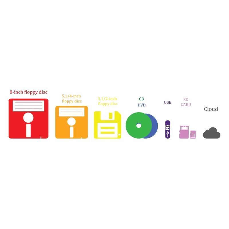 Evolution Storage Media Disc USB Cloud