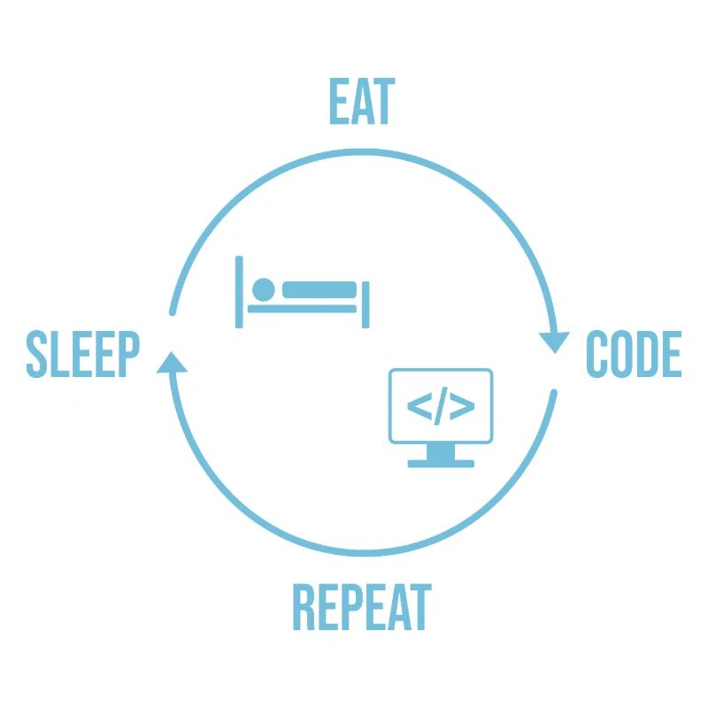 Eat Sleep Code Repeat - Programmer Cycle