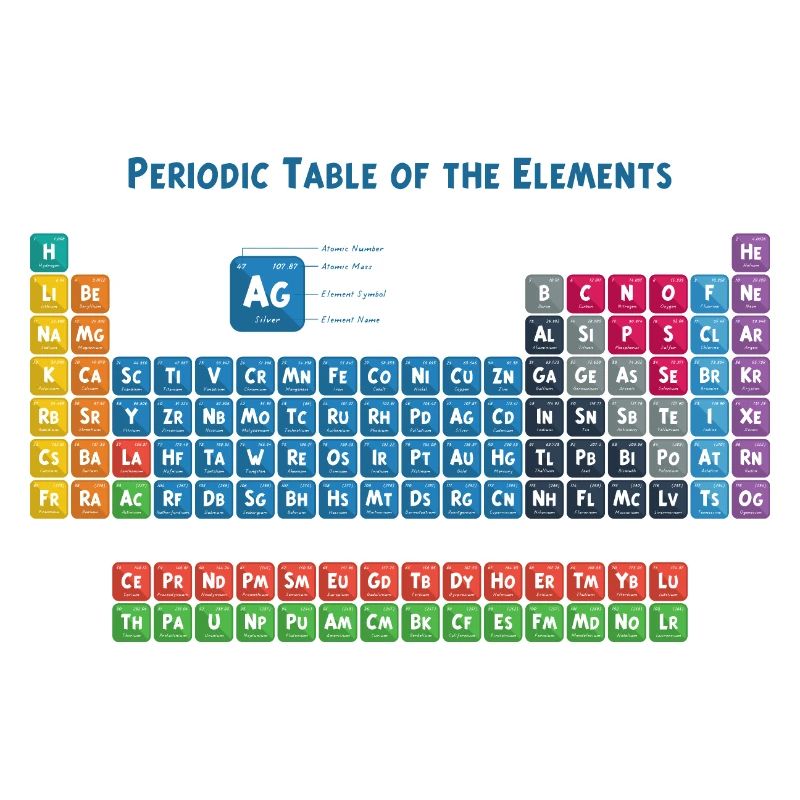 Periodensystem der Elemente 2