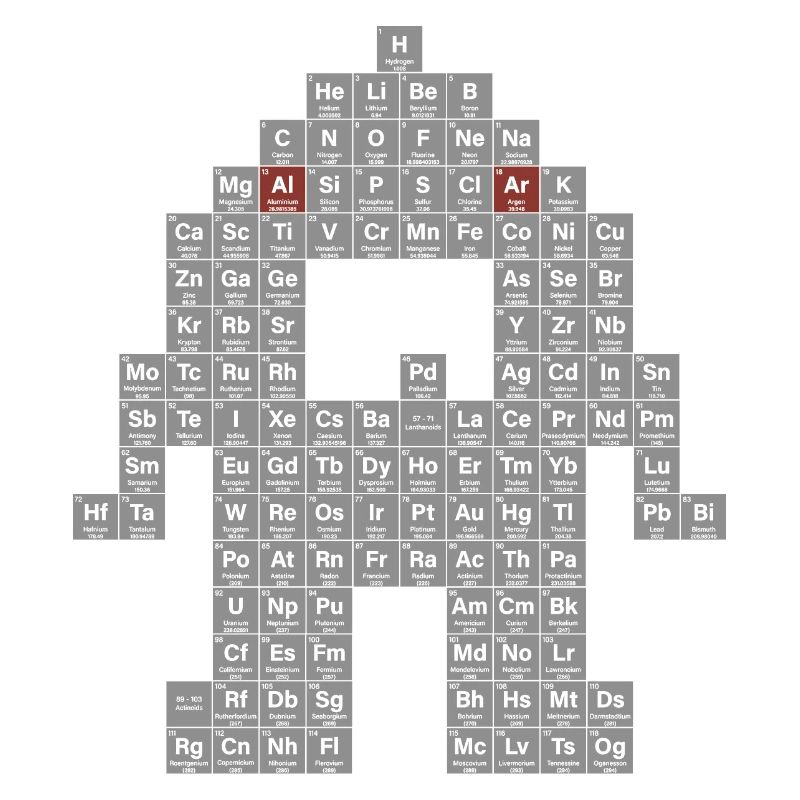 Periodic table