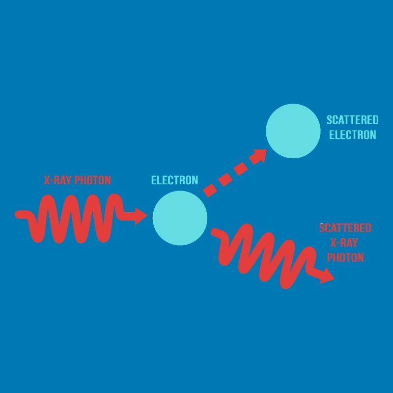 Quantenphysik Quantenmechanik Quantensprung