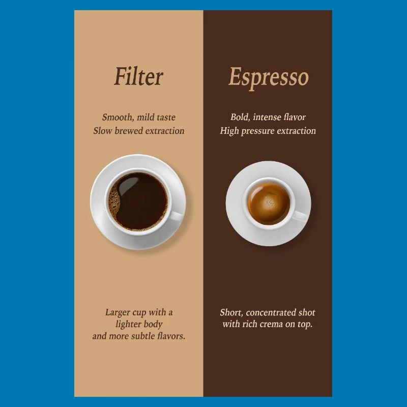 Filter Coffee vs Espresso Poster Comparison