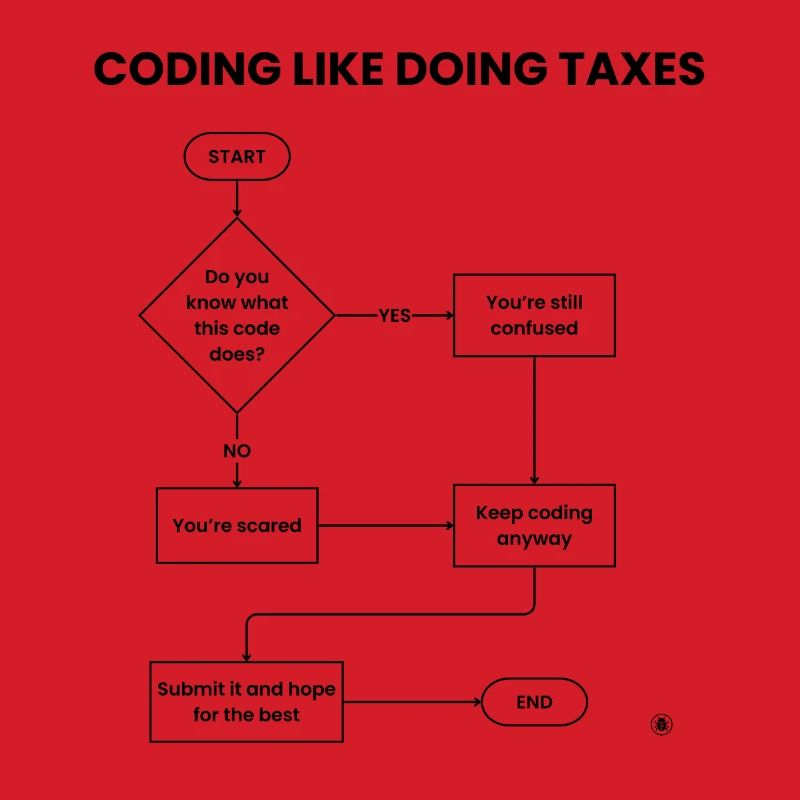 Coding Like Doing Taxes - Submit Hope Gift