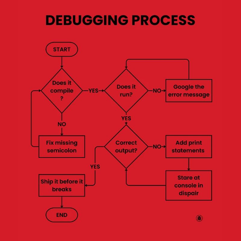 Debugging-Prozess – Gift vor den Pausen versenden