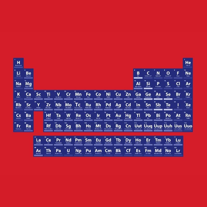 The periodic table of the elements