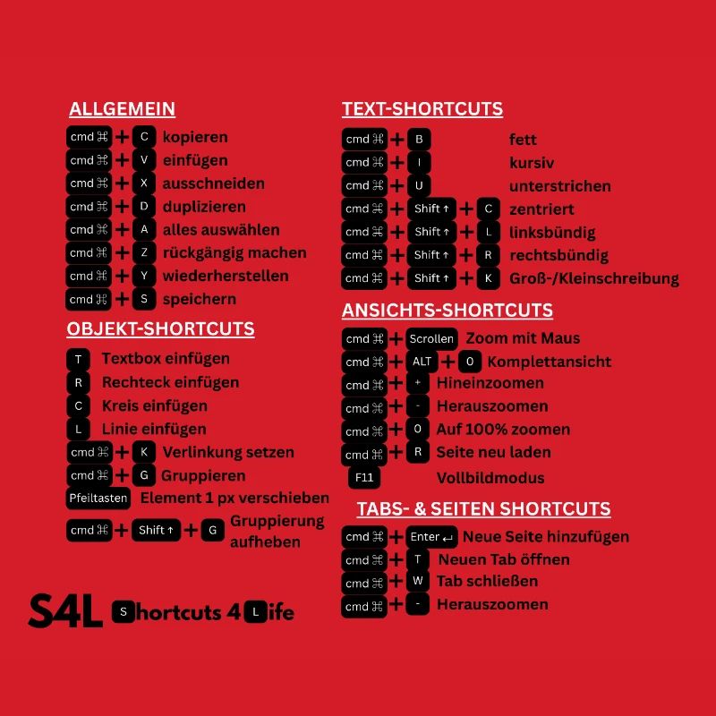 SL Shortcuts Mac – Cmd Pro! Content Creator