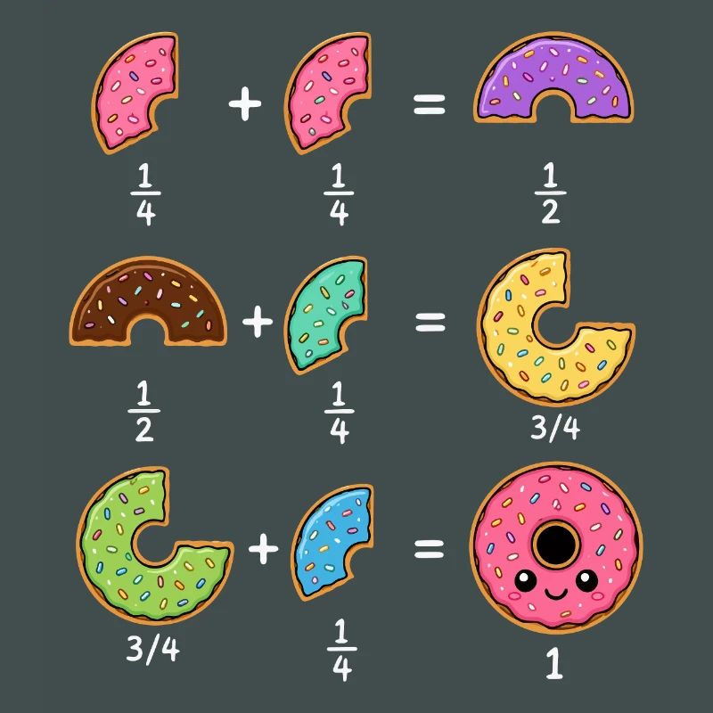 Donut Fractions Math Learning with Humor