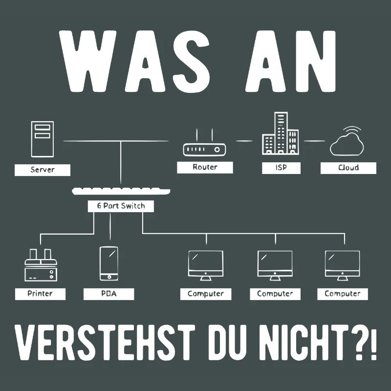 Computer Scientist Computer Science Computer Geek Funny Ges