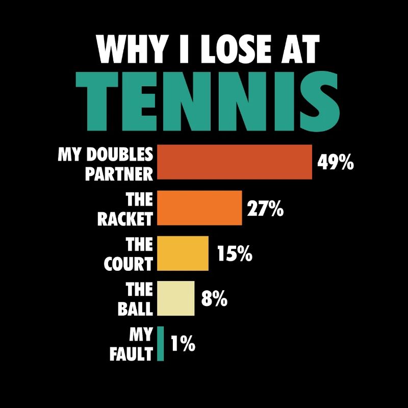 Why I Lose At Tennis Funny Histogram Chart