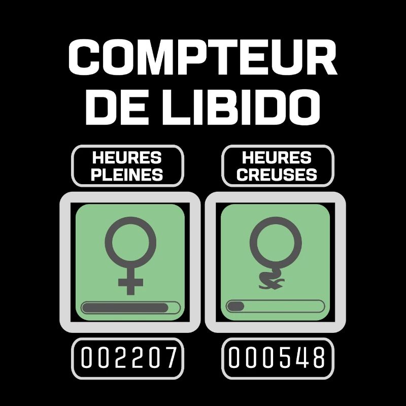Weiblicher Libido-Meter
