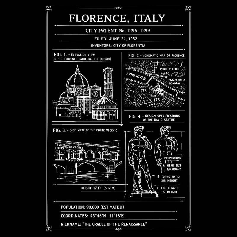 Carte de Florence & Monuments Vintage Affiche